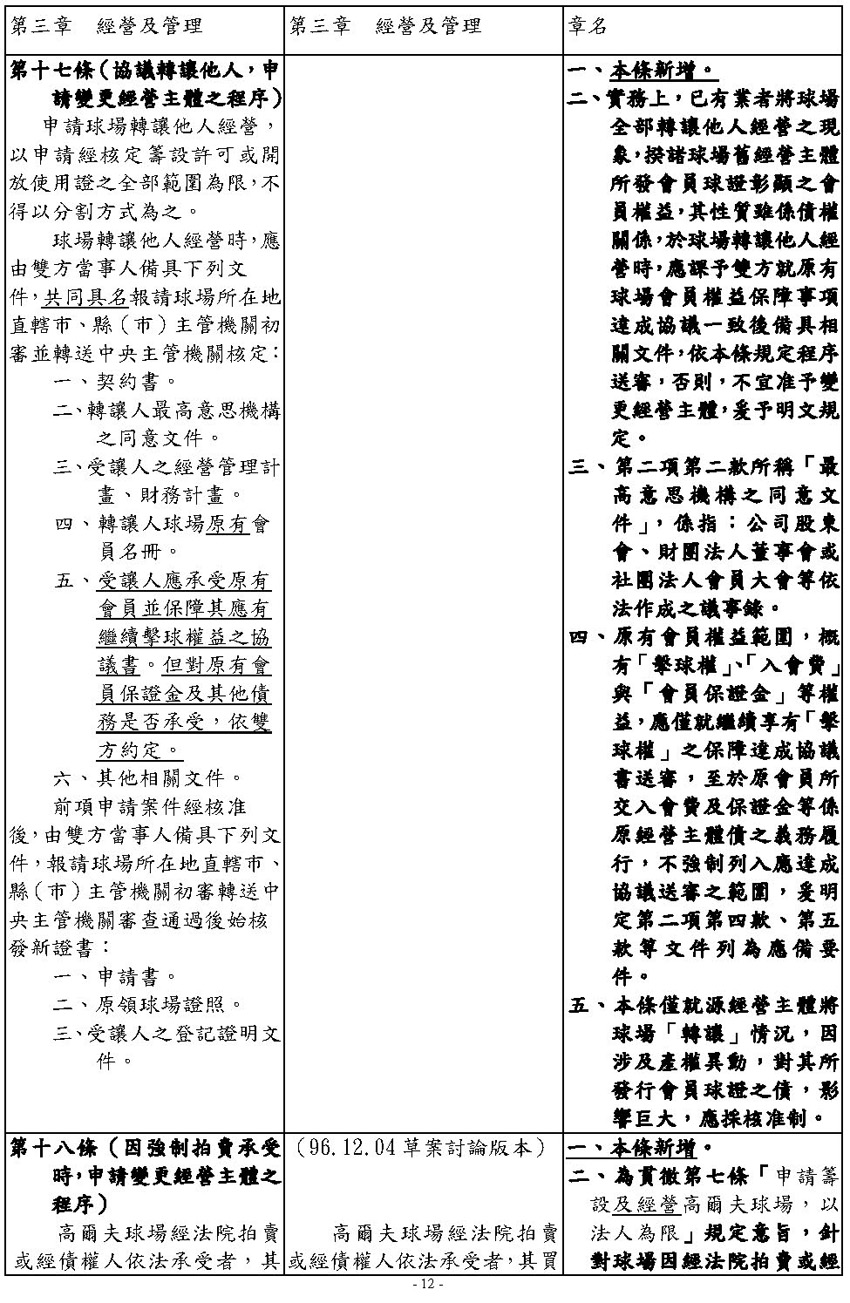 高爾夫球場管理條例草案總說明